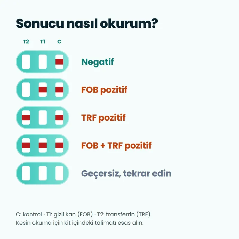ZOAN FOB + TRF Kombine Test Kiti – 1 Adet